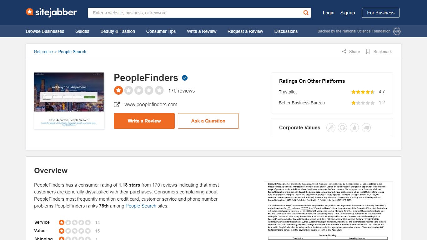 169 Reviews of Peoplefinders.com - Sitejabber